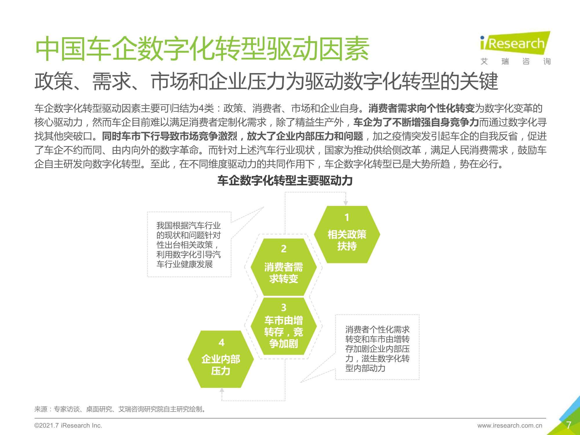 汽车企业数字化转型成熟度评估模型研究