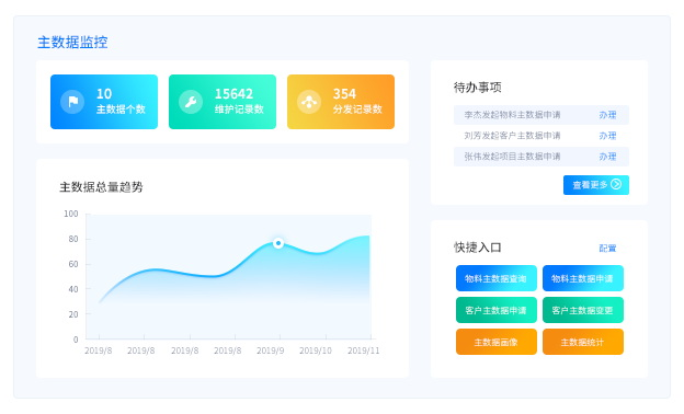 国内主数据管理系统厂商有哪些，如何选择