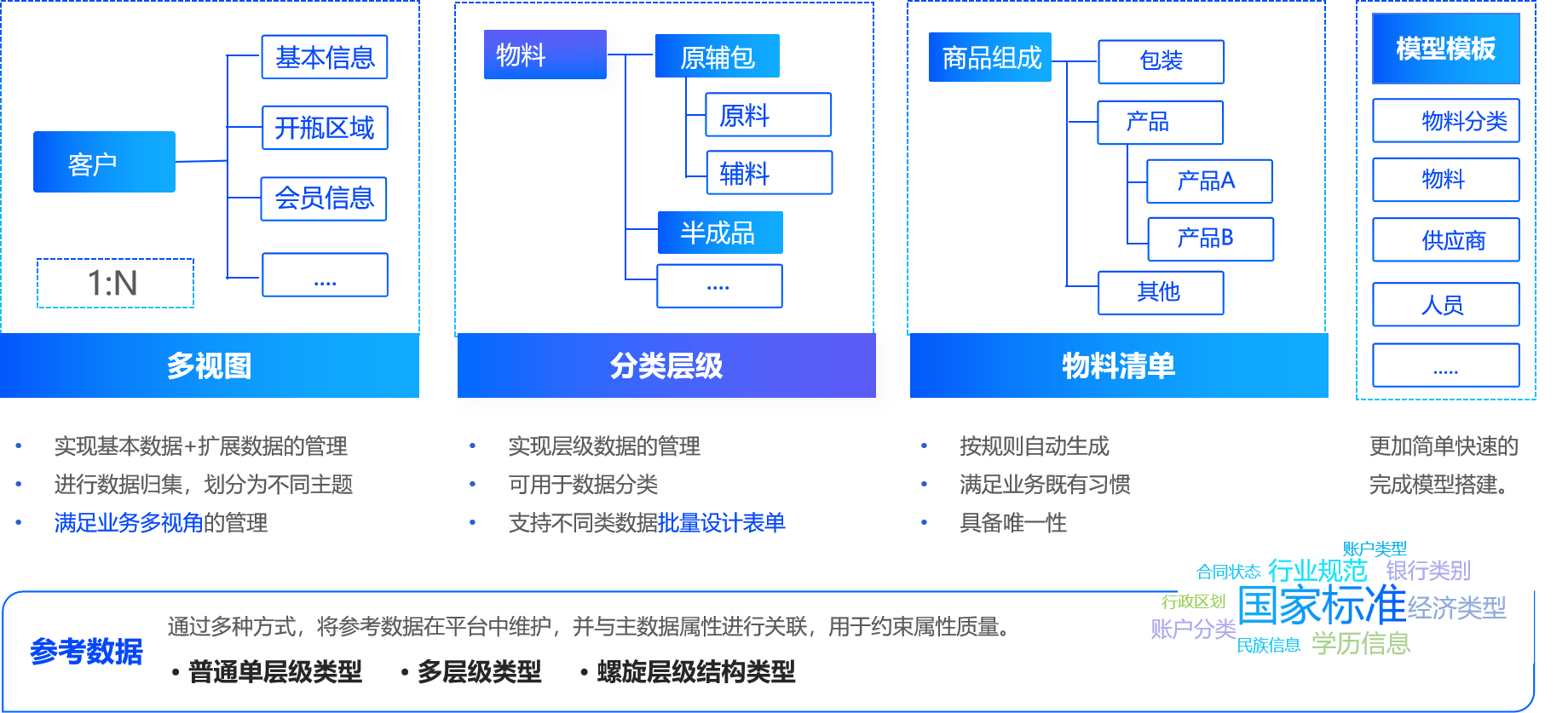 主数据管理