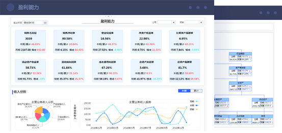 企业财务分析解决方案 快速构建，分析模型