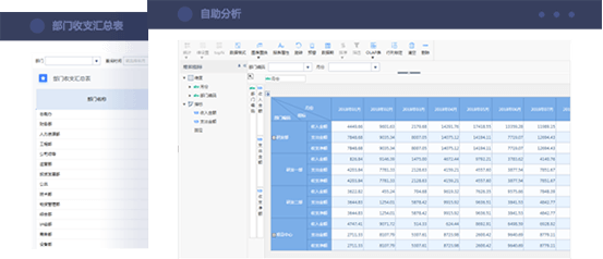 企业财务分析解决方案 管理报表，自由拖拽