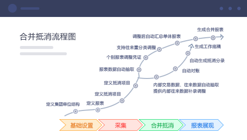企业财务分析解决方案 合并抵消，灵活调整